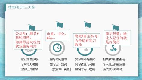 建議